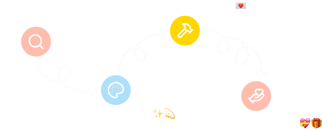 process