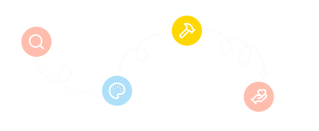 process